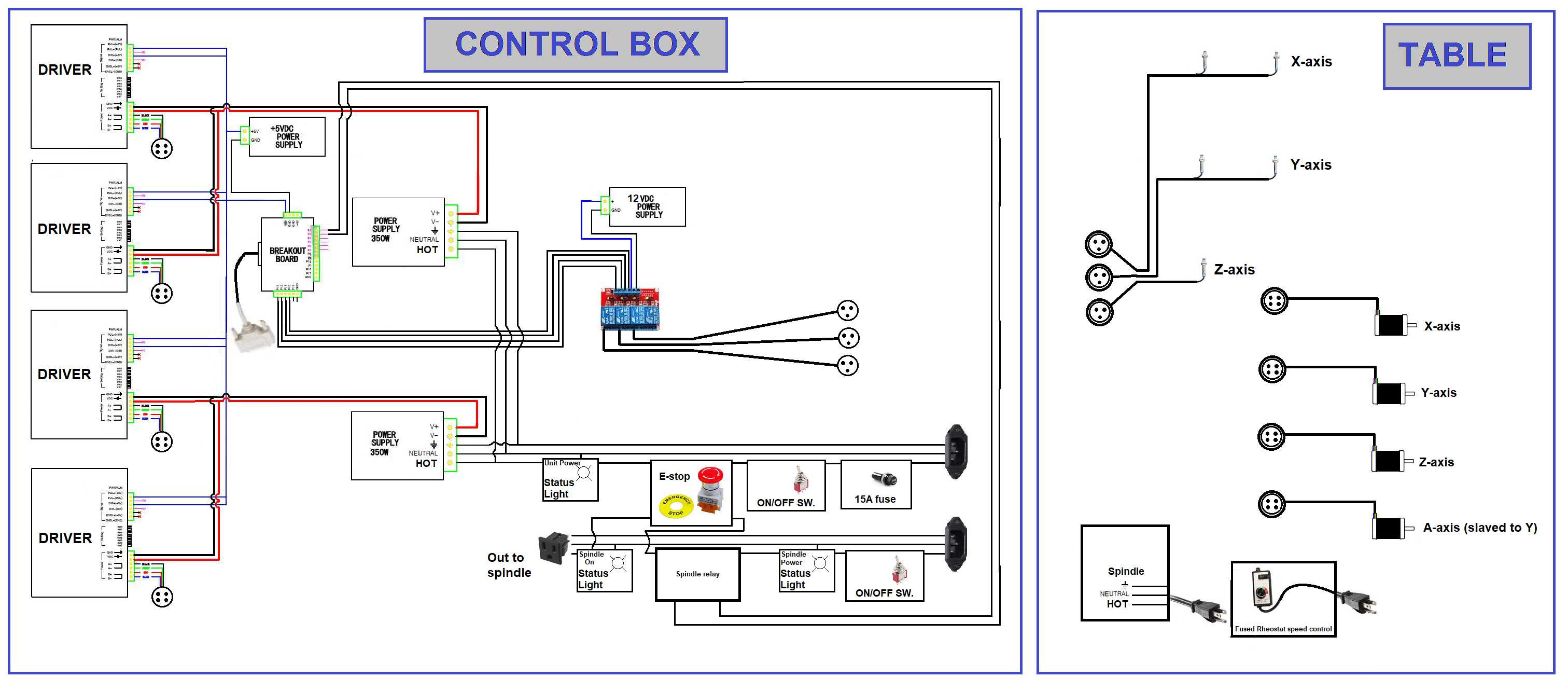 CNC Build 1